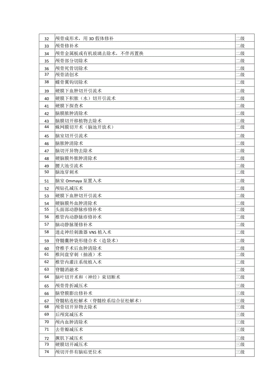 香港大学深圳医院医疗技术目录.docx_第2页