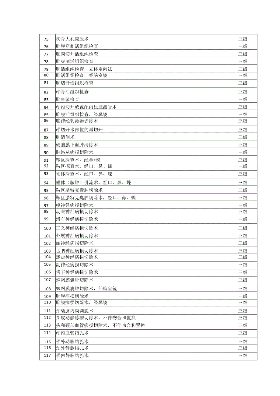 香港大学深圳医院医疗技术目录.docx_第3页