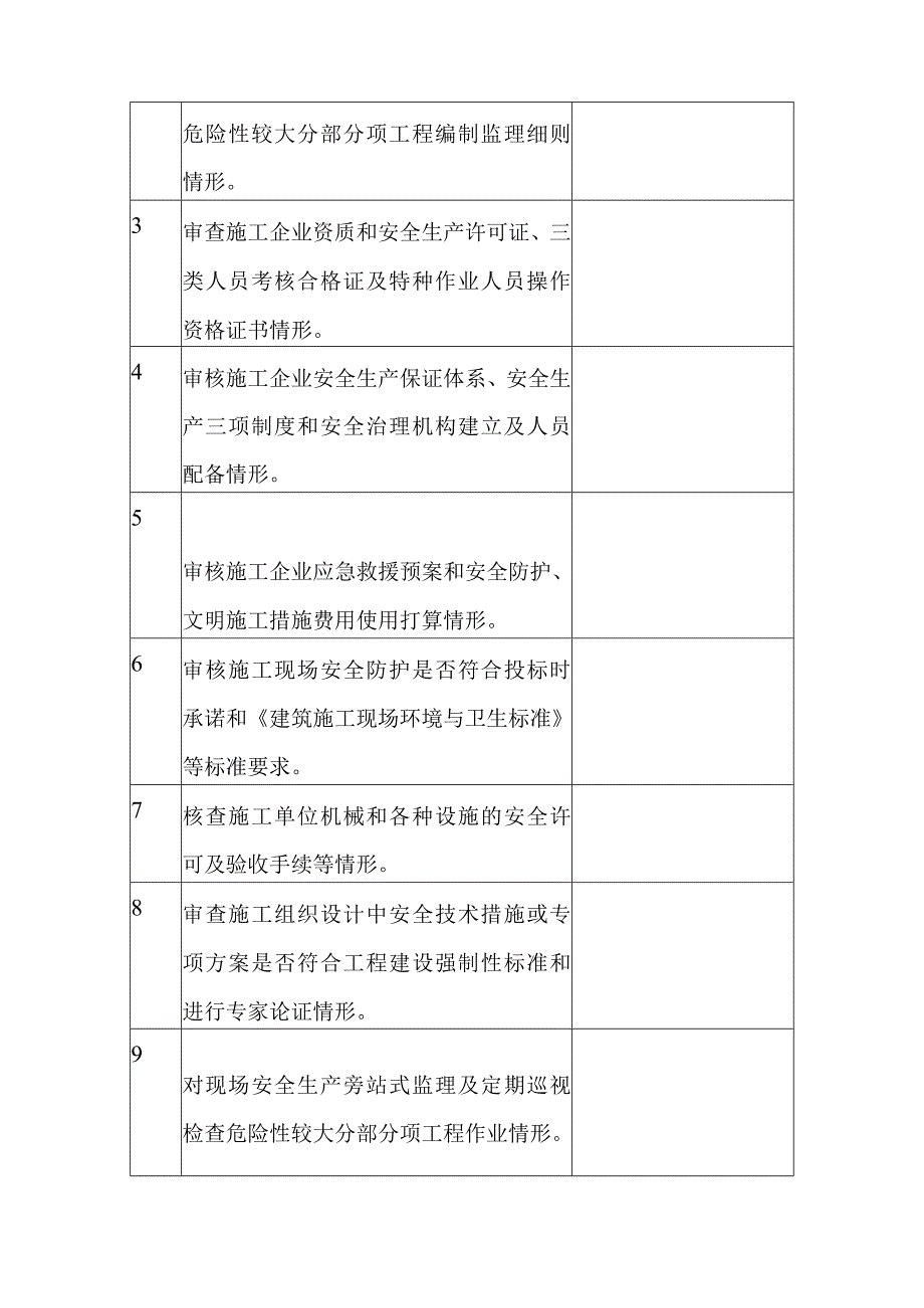 天燃气工程中压管道庭院工程监理向业主提交的时期性成果文.docx_第3页