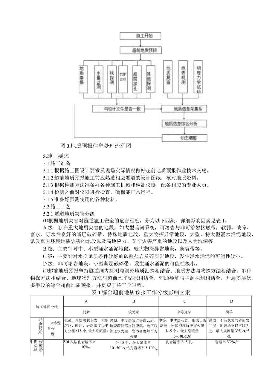 超前地质预报(地质雷达法)施工作业指导书.docx_第3页