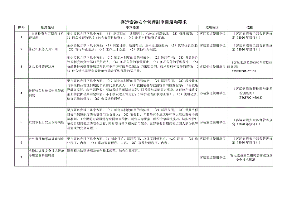 客运索道安全管理制度目录和要求.docx_第1页