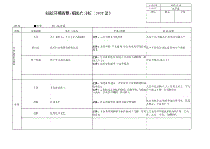 SWOT及风险识别和对策--成形质量.docx