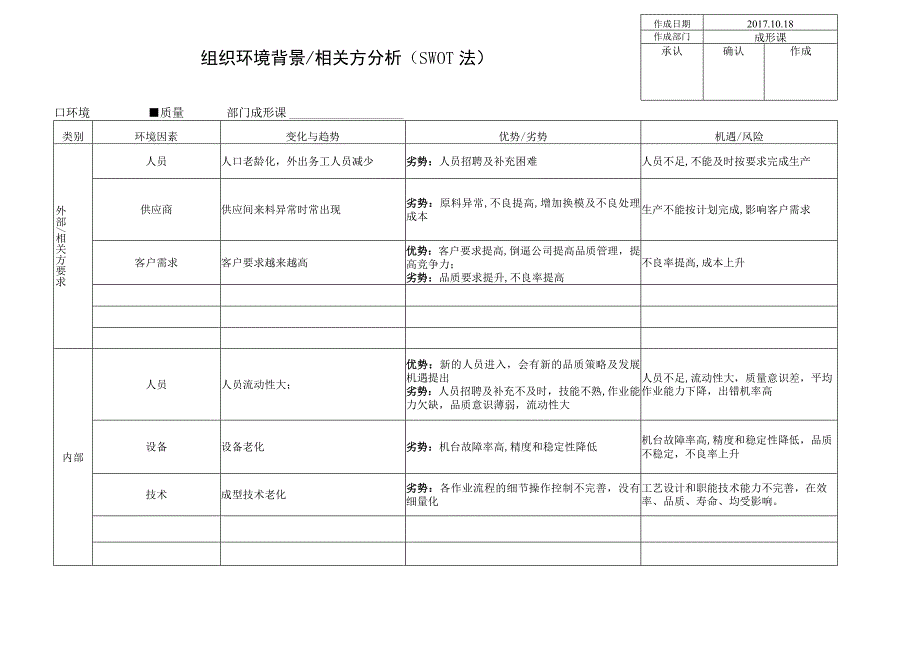 SWOT及风险识别和对策--成形质量.docx_第1页