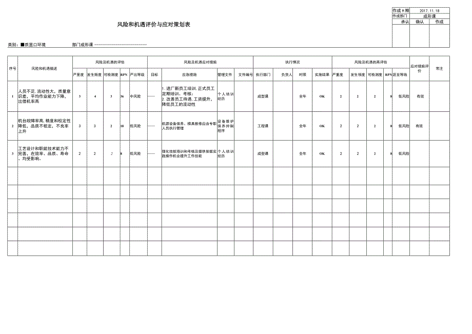 SWOT及风险识别和对策--成形质量.docx_第2页