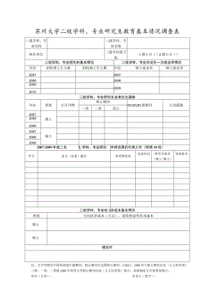 苏州大学二级学科、专业研究生教育基本情况调查表.docx