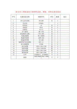 拟为本工程配备的主要材料试验、测量、质检仪器设备表.docx