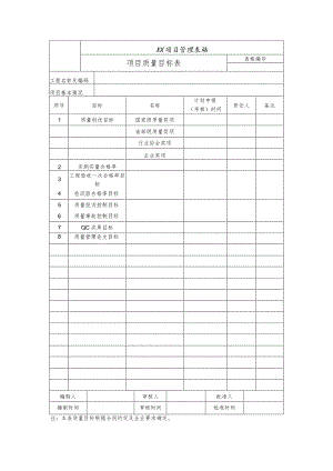 项目质量目标表.docx