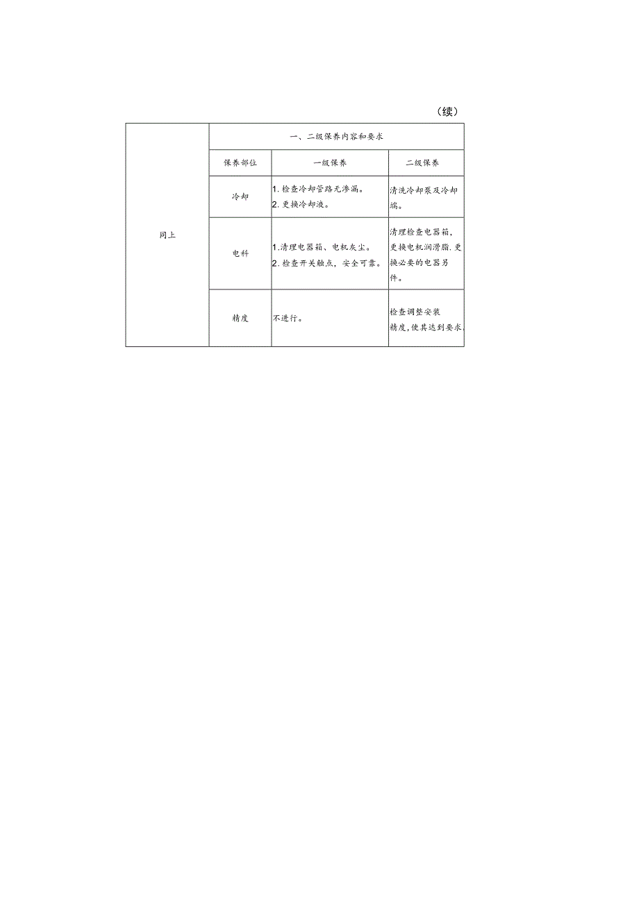 切断机床保养标准.docx_第3页