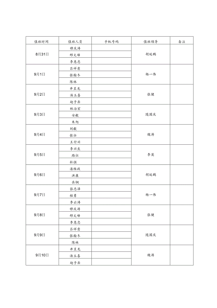 省环保督察期间夜间督查值班表.docx_第2页