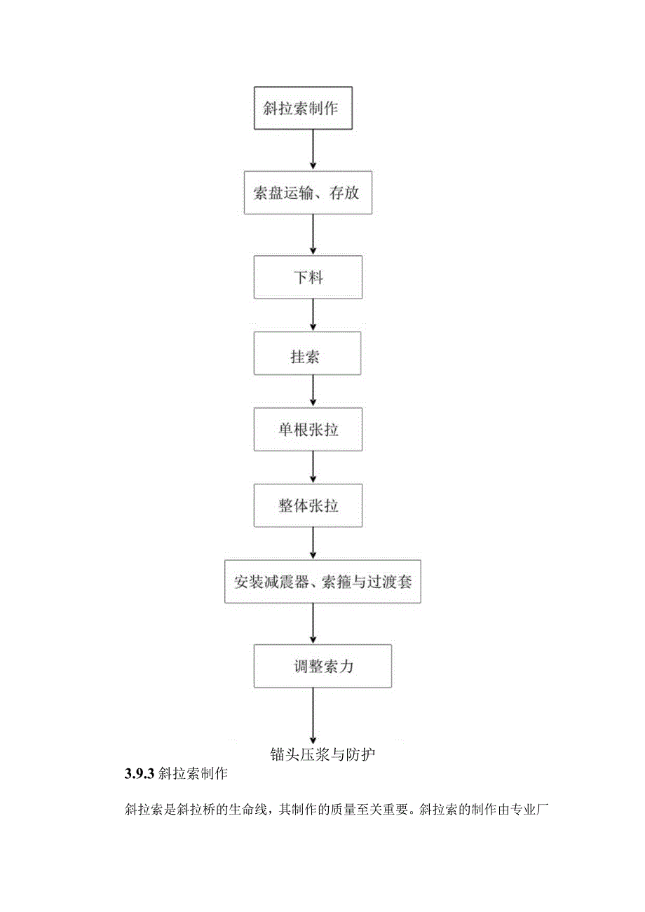 斜拉索施工.docx_第2页