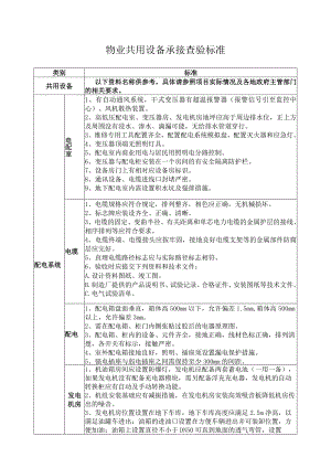 物业共用设备承接查验标准.docx