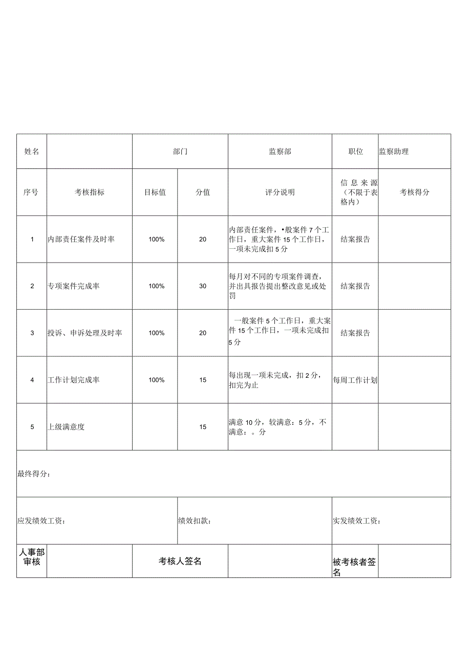 监察经理绩效考核表.docx_第2页