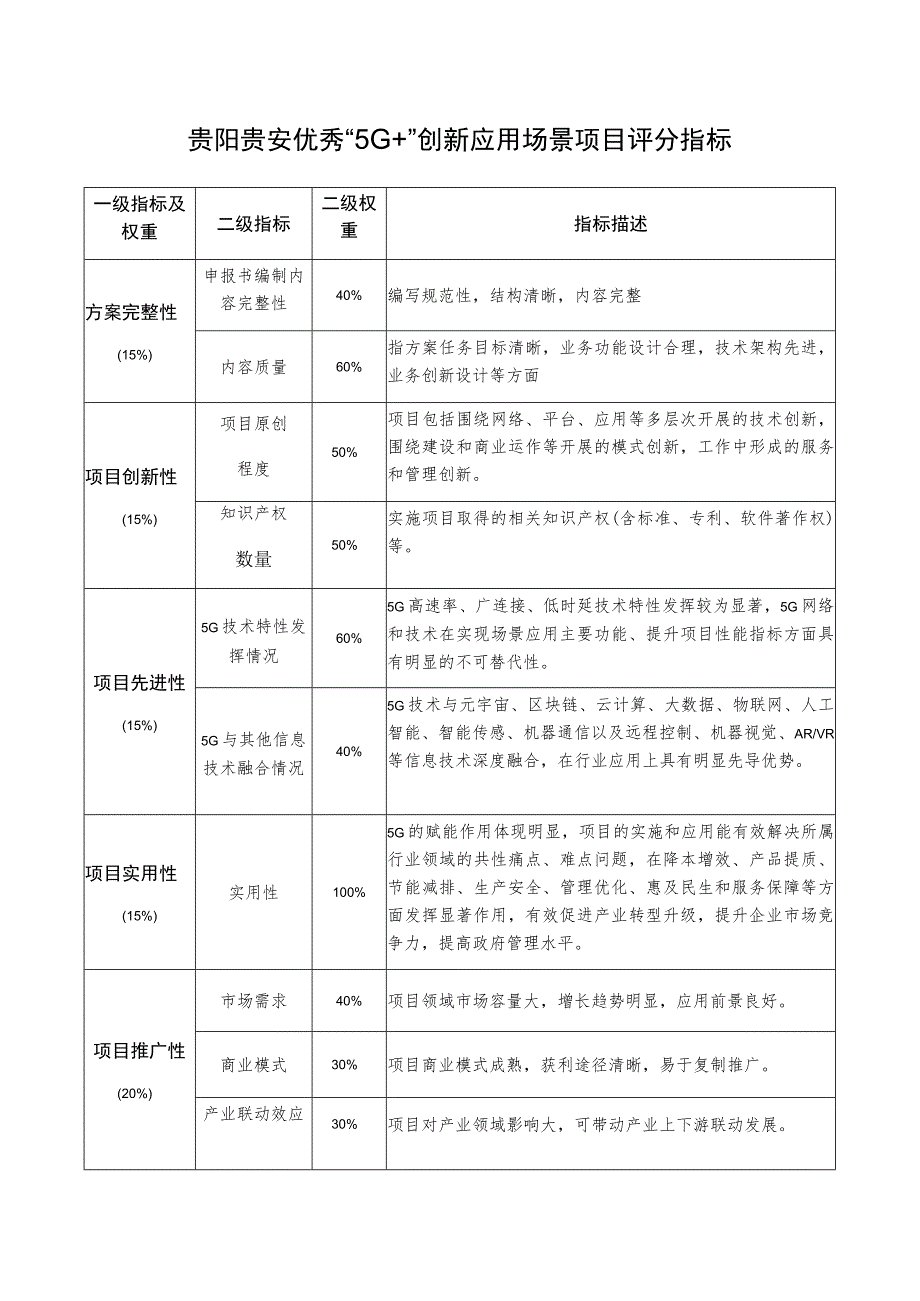 贵阳贵安优秀“5G ”创新应用场景项目评分指标.docx_第1页