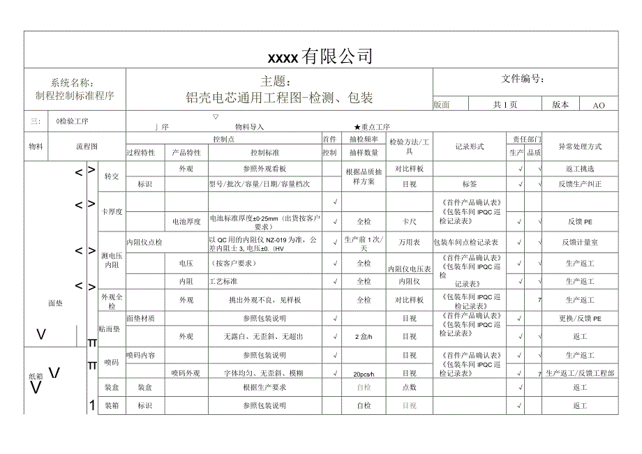 QC工程图-检测包装.docx_第1页