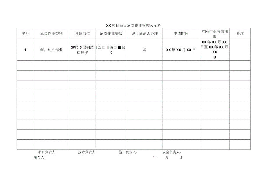 每日危险作业管控公示栏.docx_第1页