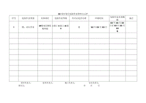 每日危险作业管控公示栏.docx