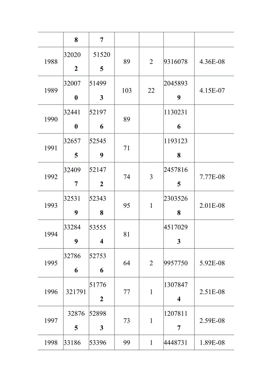 天然气市政中压管道零星工程项目环境风险源项分析.docx_第2页