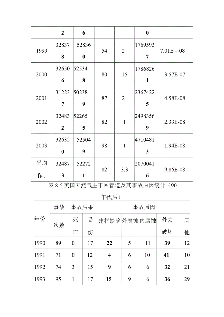 天然气市政中压管道零星工程项目环境风险源项分析.docx_第3页