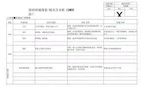 采购 WOK-QET-086-A SWOT分析.docx