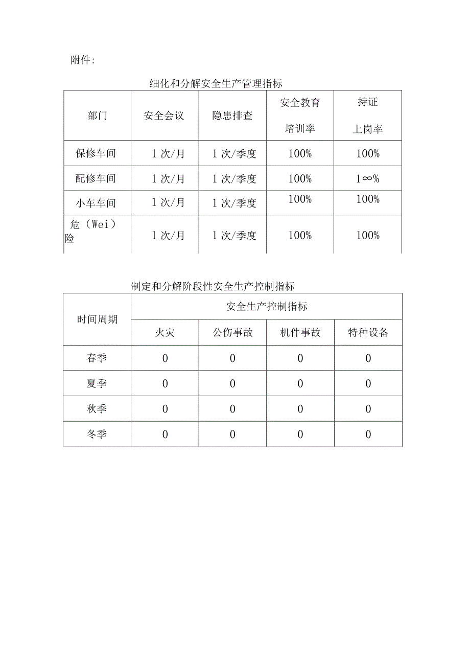 ①将安全生产管理指标进行细化和分解,制定阶段性的安全生产控制指标;.docx_第3页