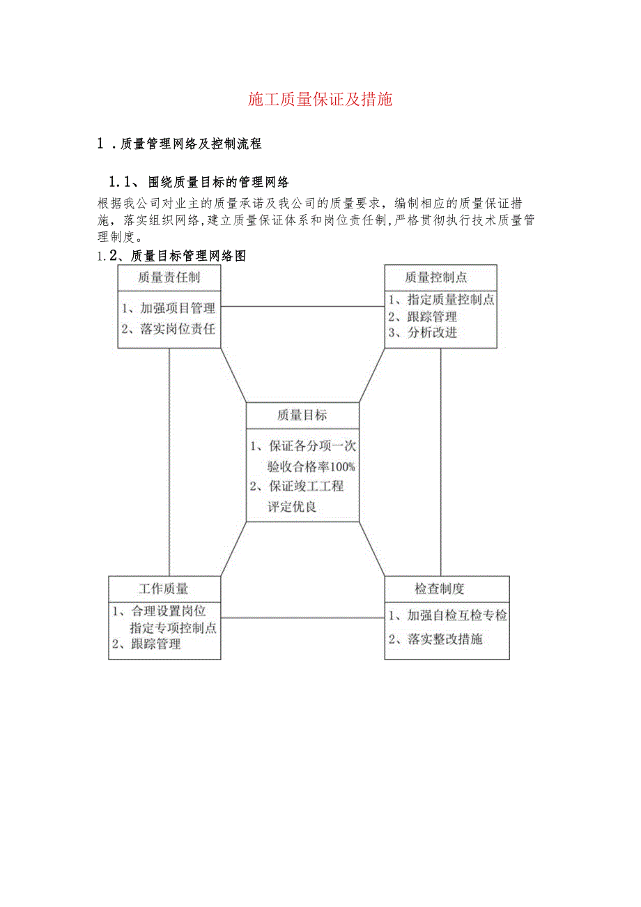 施工质量保证及措施.docx_第1页