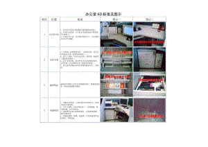 办公室6S标准的建立.docx