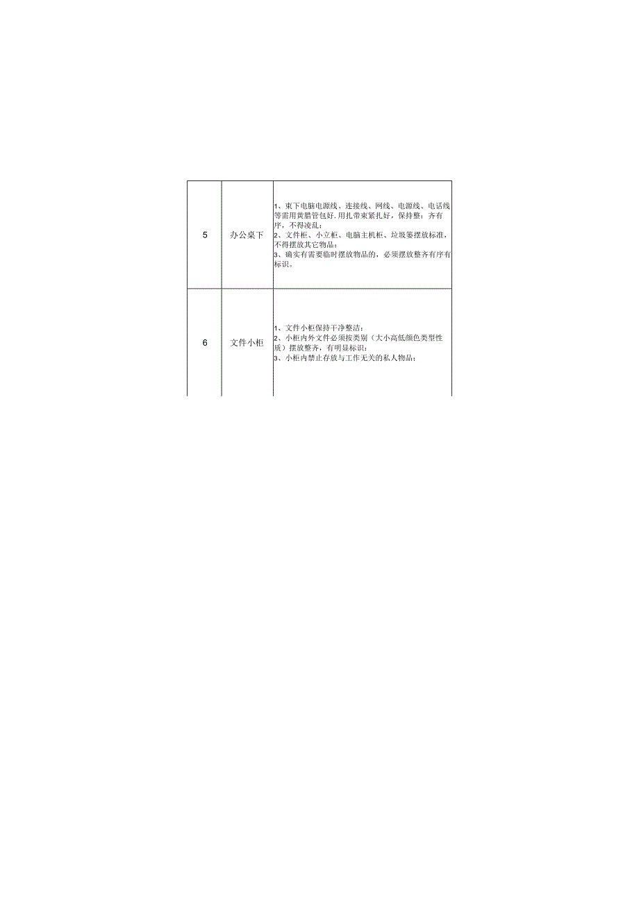 办公室6S标准的建立.docx_第3页