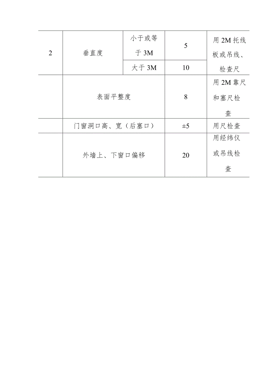 煤气站砌体工程施工方案.docx_第3页