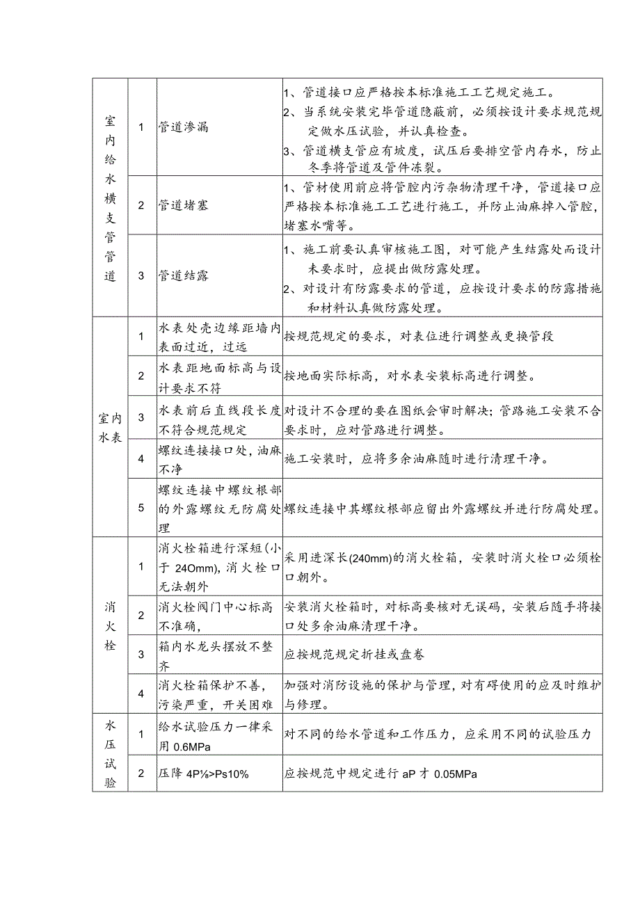 给水管道安装质量通病及其防治.docx_第2页