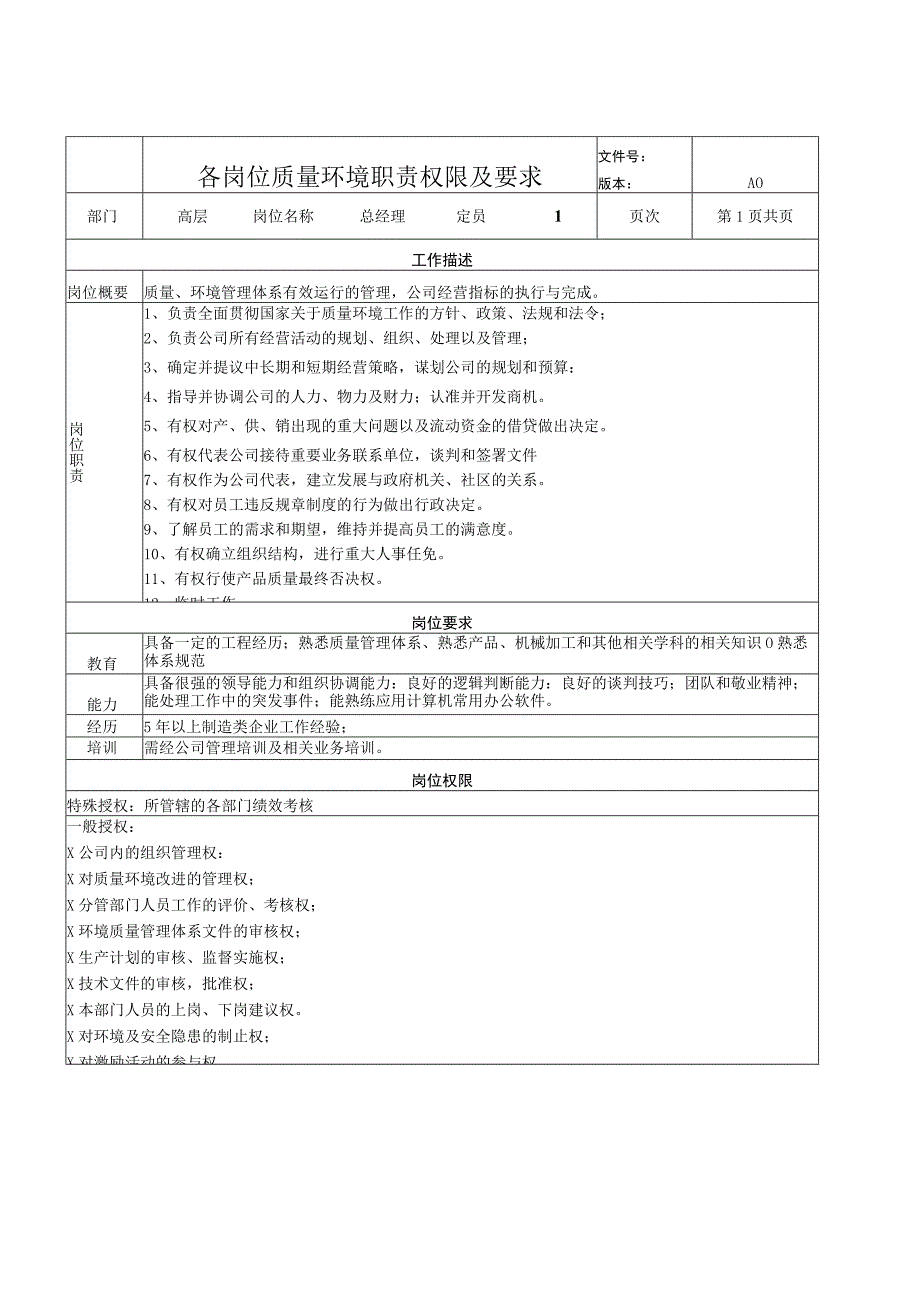 各岗位质量环境职责权限及要求.docx_第2页