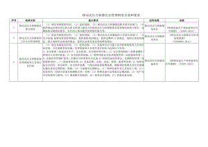 移动式压力容器安全管理制度目录和要求.docx