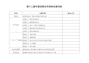 第十二届中意创新合作周参会意向表.docx