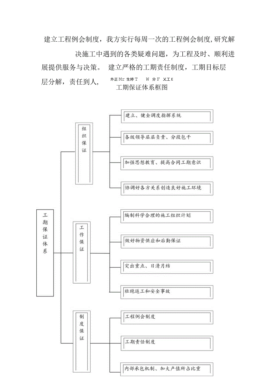 物流园区基础设施建设项目通站大道及附属工程进度计划与措施.docx_第3页