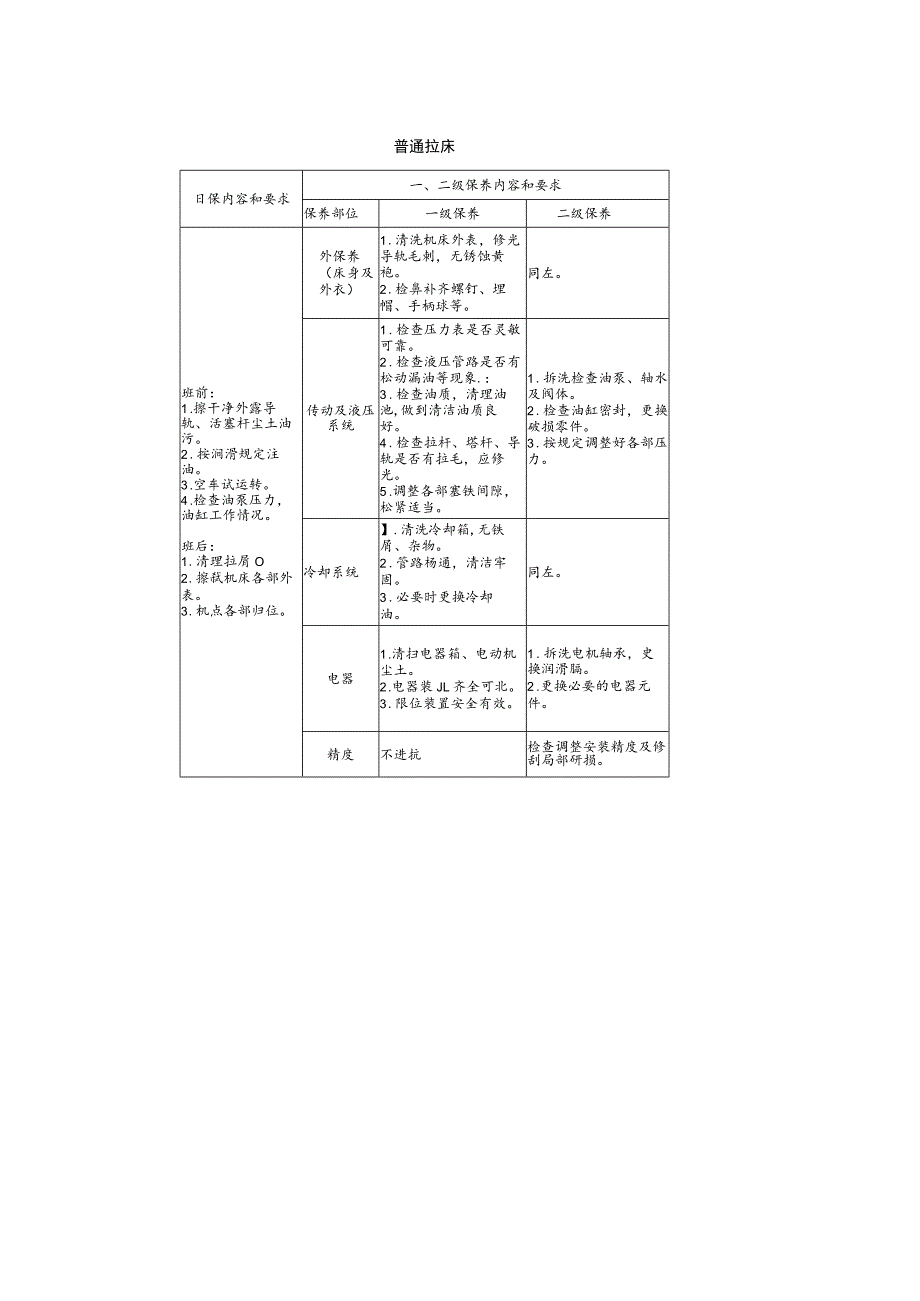 刨床保养标准.docx_第3页