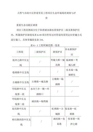 天然气市政中压管道零星工程项目生态环境现状调查与评价.docx