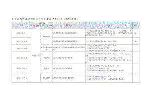 2023版星级酒店生产安全事故隐患清单--8页.docx