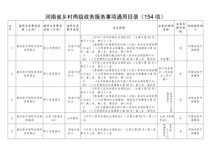 河南省乡村两级政务服务事项通用目录154项.docx_第1页