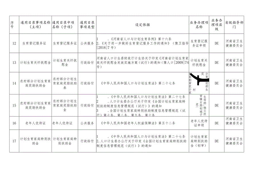 河南省乡村两级政务服务事项通用目录154项.docx_第3页