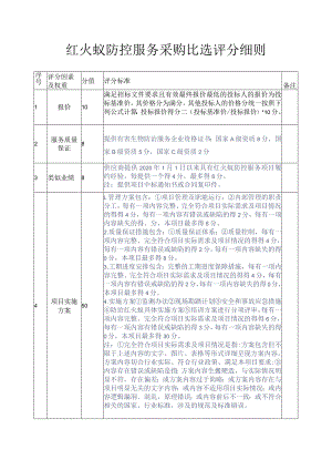 红火蚁防控服务采购比选评分细则.docx