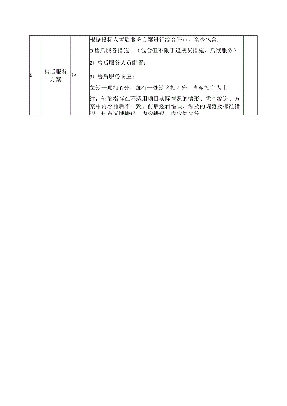 红火蚁防控服务采购比选评分细则.docx_第2页