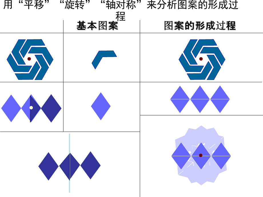 3.6简单的图案设计.ppt_第3页