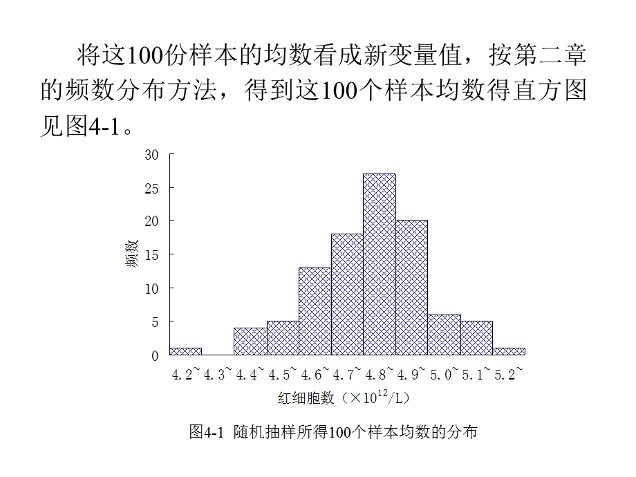 卫生统计学钟崇洲5参数估计抽样误差和区间估计.ppt_第3页