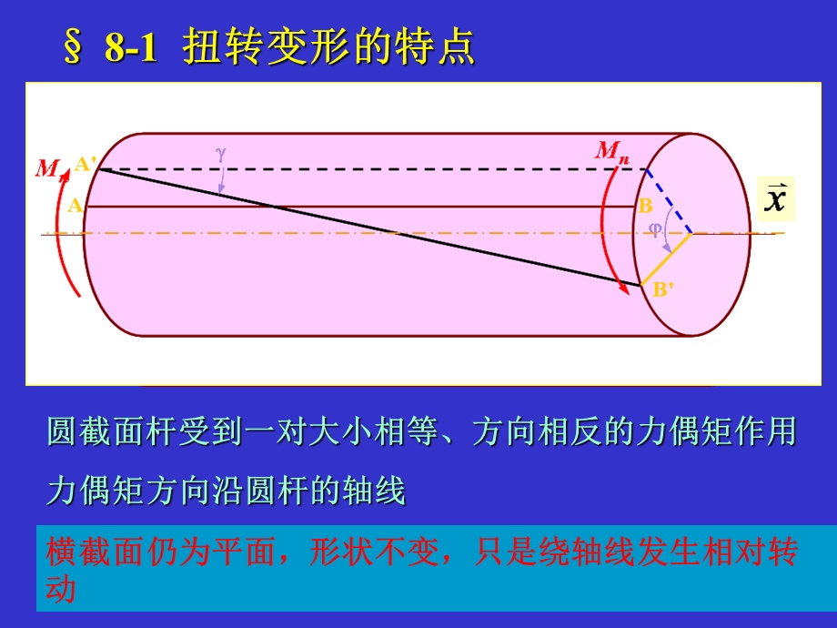 第八章扭转.ppt_第2页