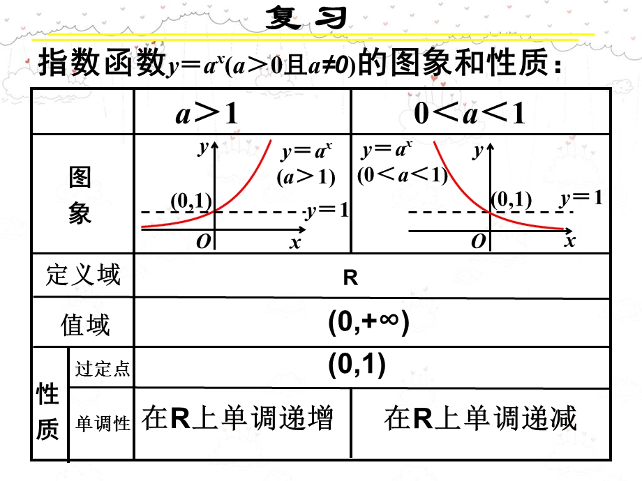 2[1].2.2对数函数及其性质.ppt_第2页