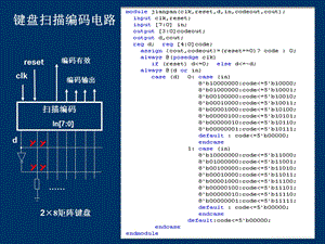 嵌入式设计技术的工程方法典型电路设2计举例.ppt