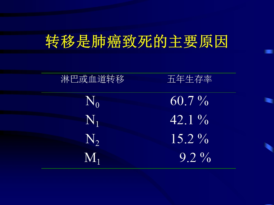 肺癌的血道和淋巴道微转移.ppt_第2页