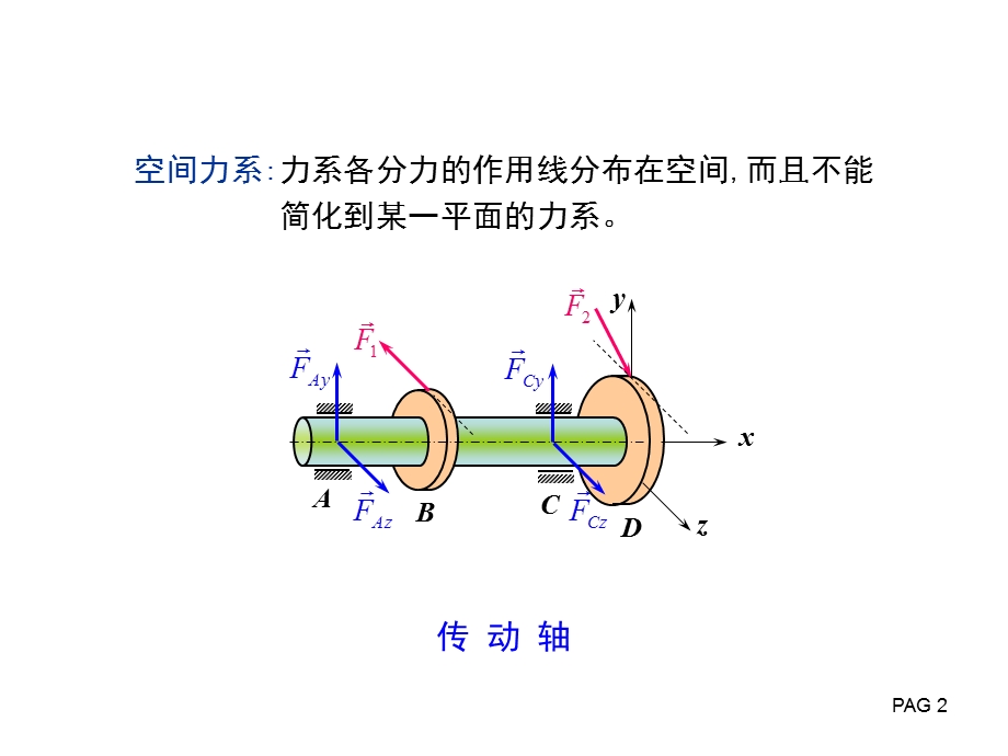 lllx第六章静力学空间力系重心.ppt_第2页