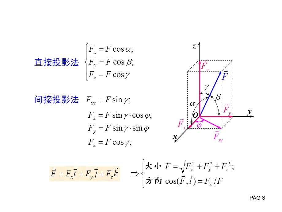 lllx第六章静力学空间力系重心.ppt_第3页