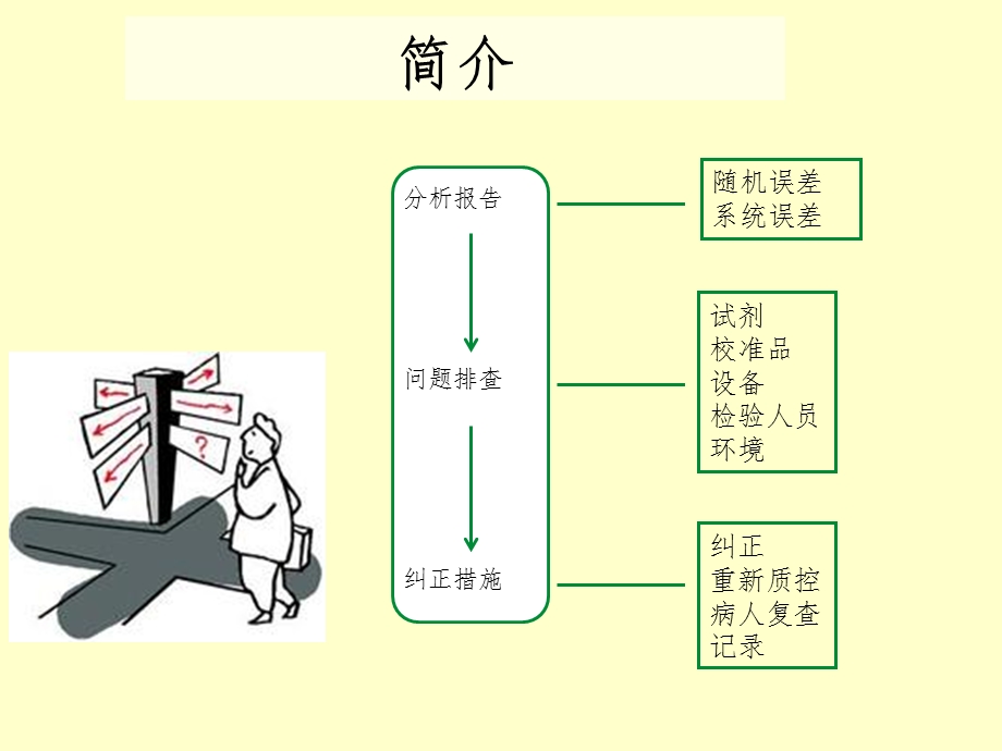 检验失控处理.ppt_第2页