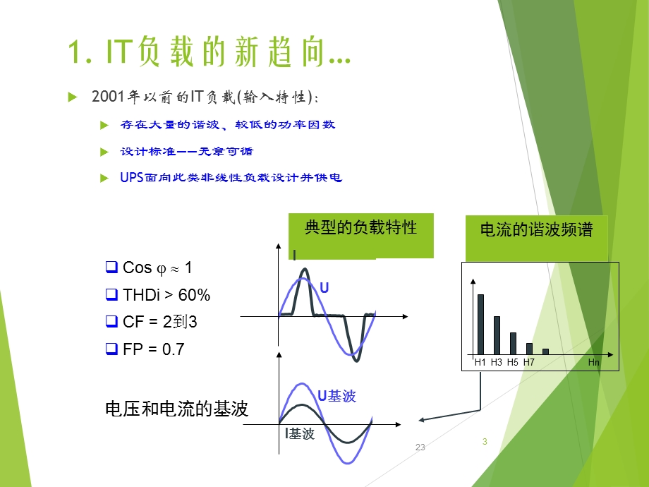 UPSUPS与容性负载兼容性ppt.ppt_第3页